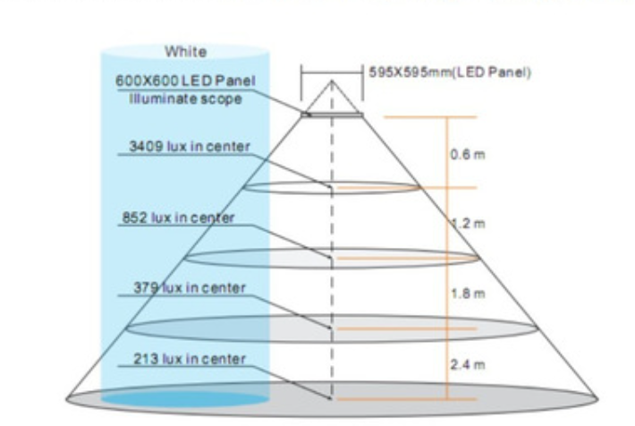 Explorando as tendências de design das luminárias de LED no século XXI